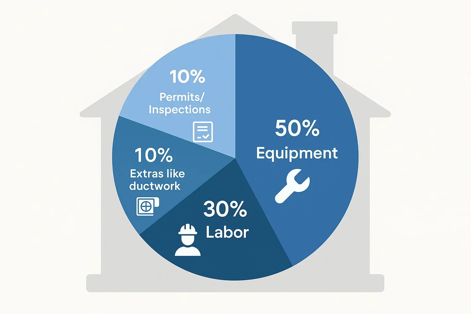 2025 Furnace Installation Costs by Home Size and Location