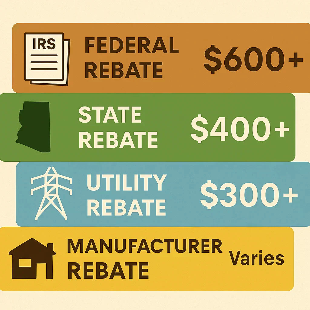 Heat Pump Rebates in 2025: How Much Can You Get Back?