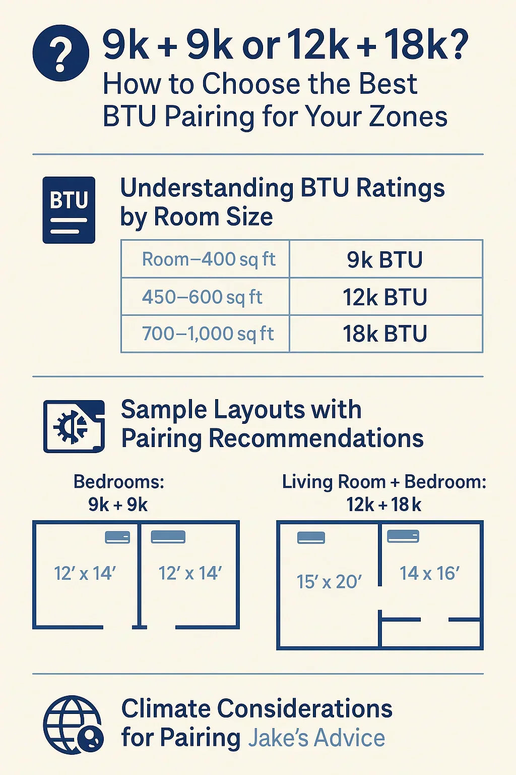 9k + 9k or 12k + 18k How to Choose the Best BTU Pairing for Your Zones