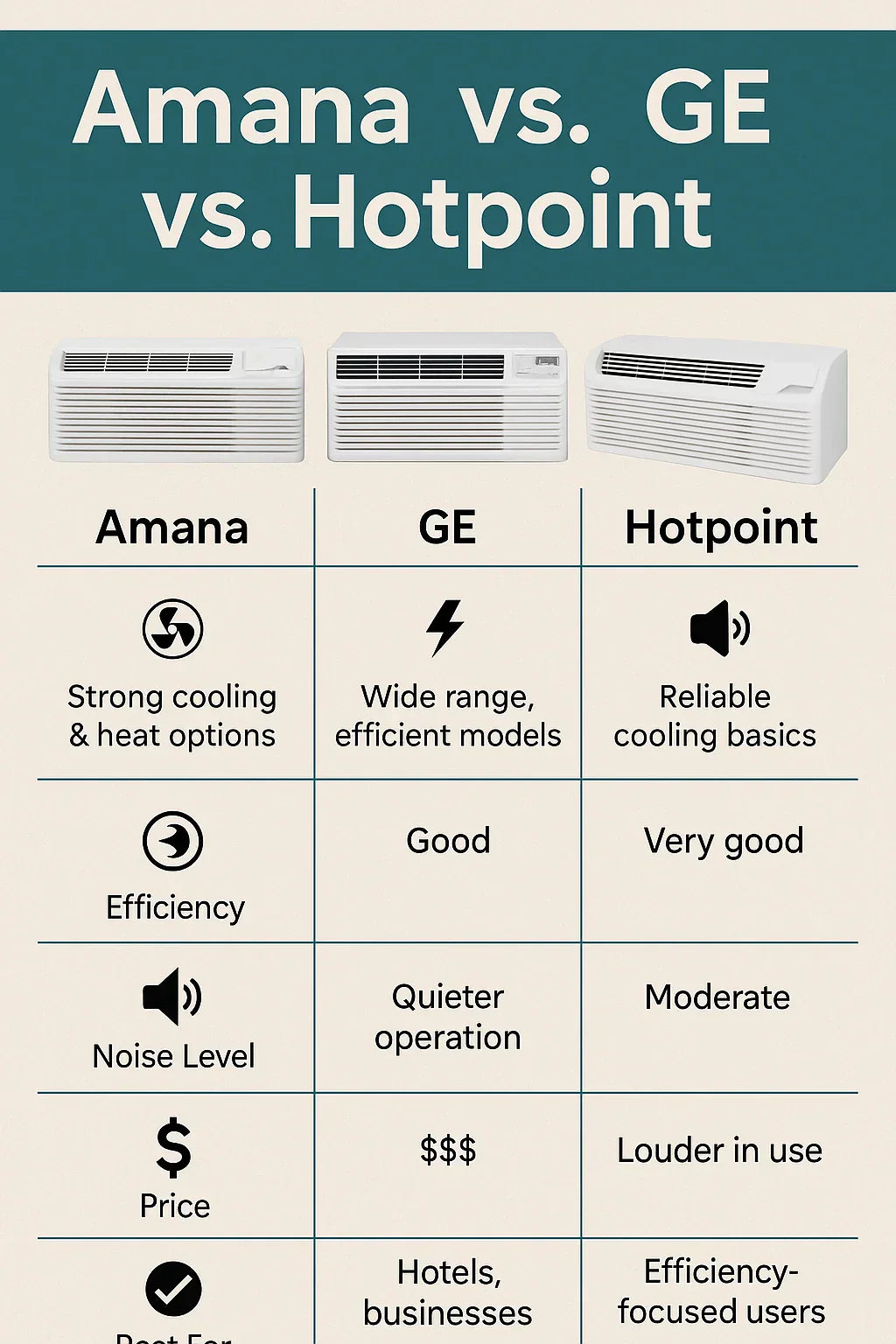 Amana vs. GE vs. Hotpoint Which PTAC Brand Is Best for Your Home or Business