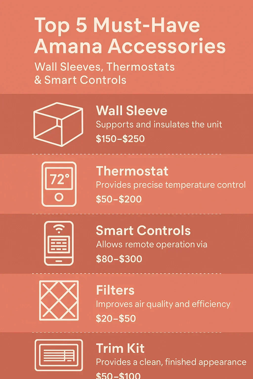 Best Accessories for Your Amana PTAC Wall Sleeves, Thermostats & Smart Controls