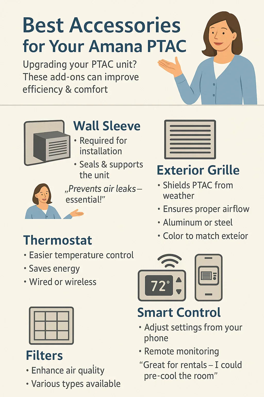 Best Accessories for Your Amana PTAC: Thermostats, Wall Sleeves and Smart Controls