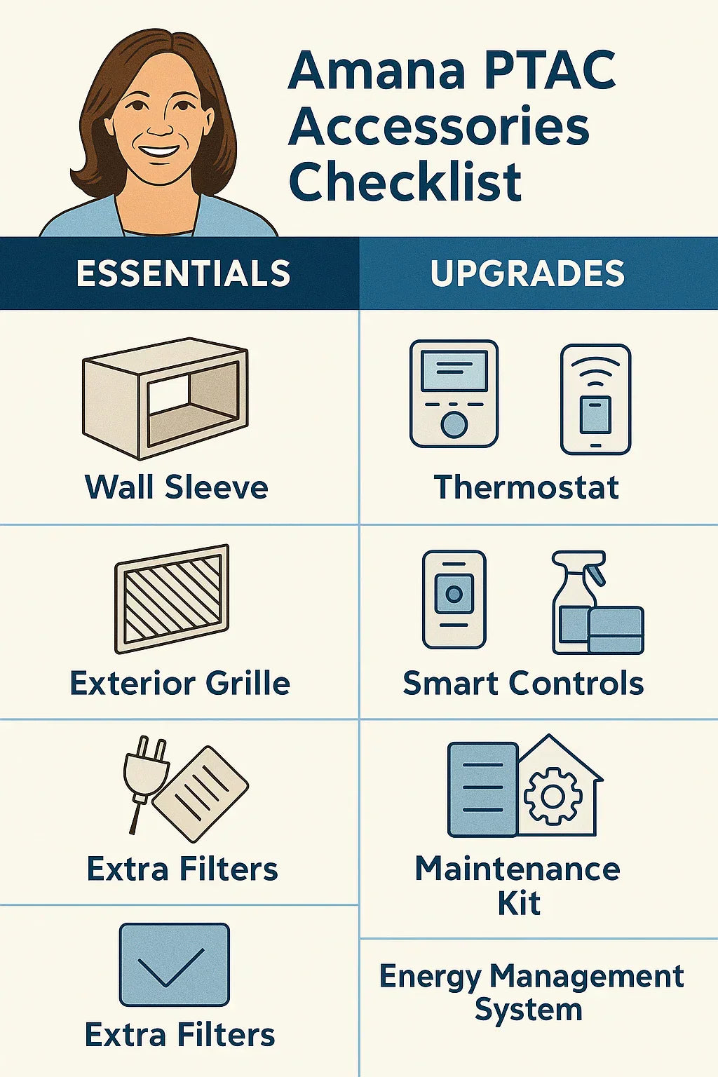 Best Accessories for Your Amana PTAC Wall Sleeves, Thermostats & Smart Controls