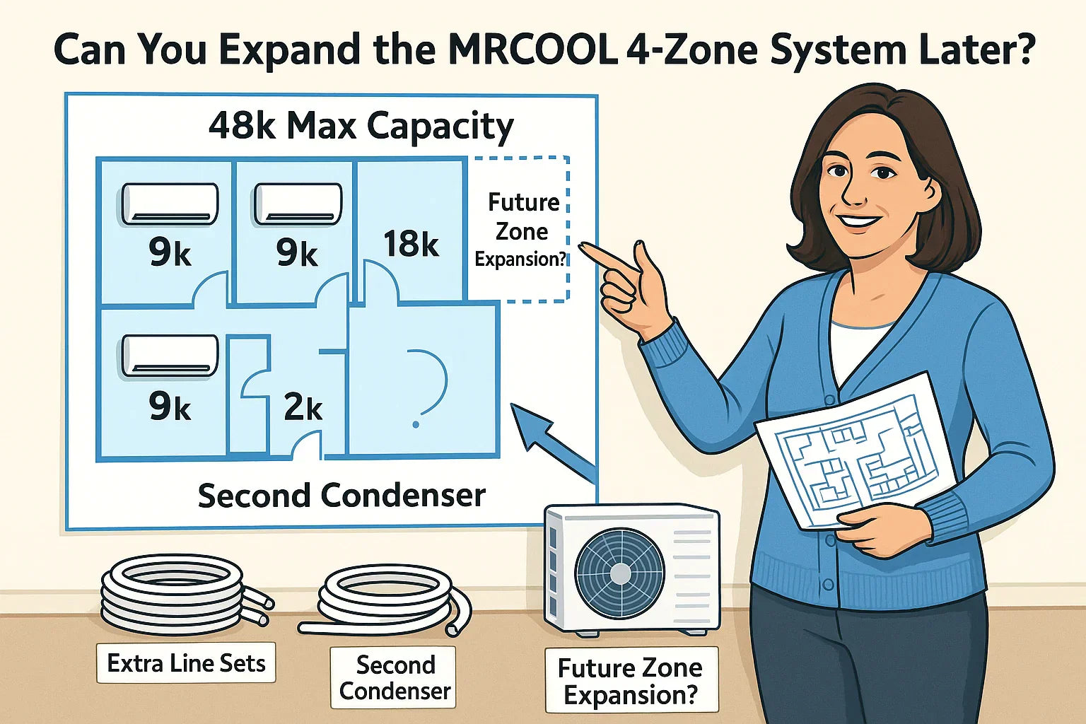 Can You Expand the MRCOOL 4-Zone System Later Futureproofing Your Install