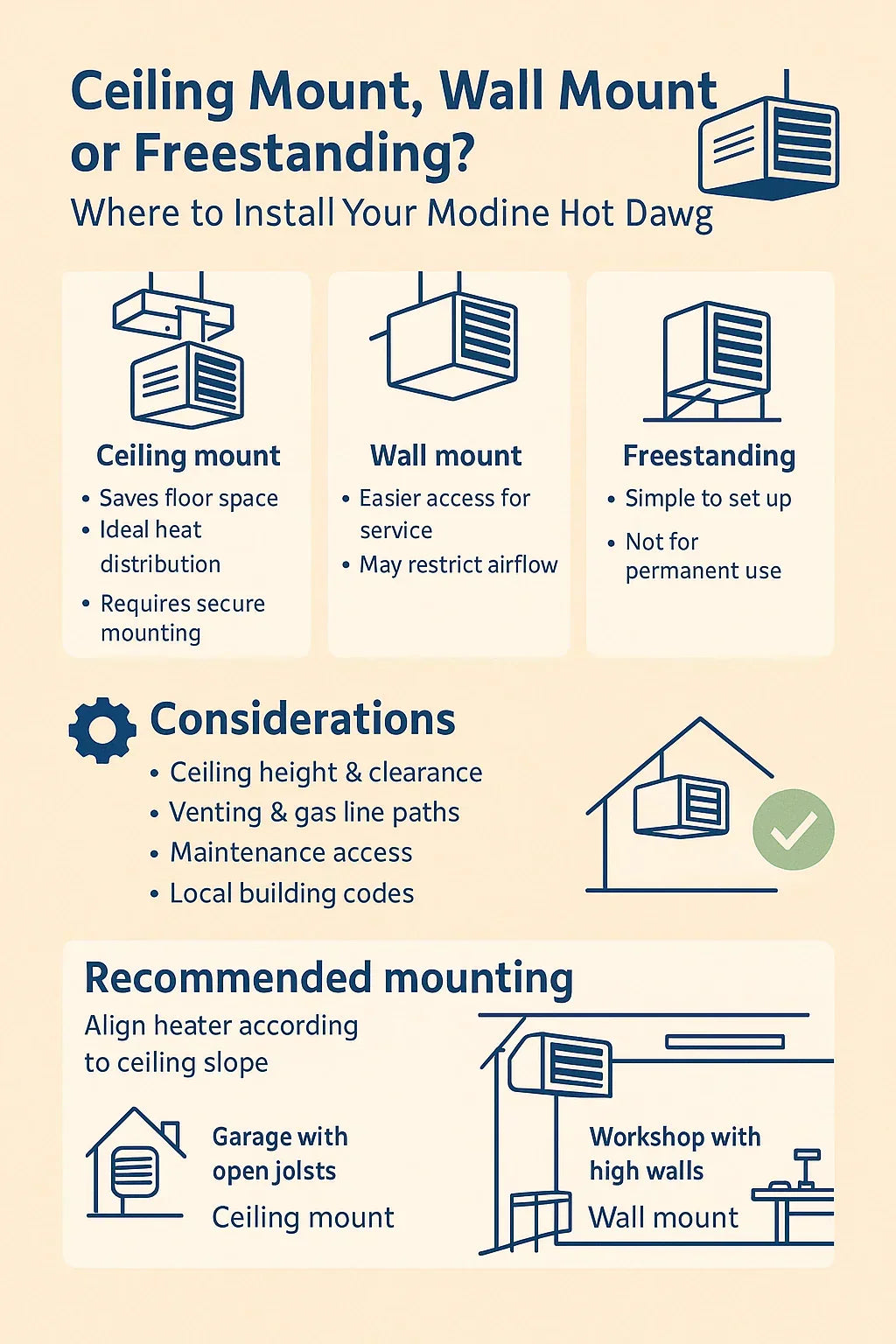 Ceiling Mount, Wall Mount or Freestanding Where to Install Your Modine Hot Dawg