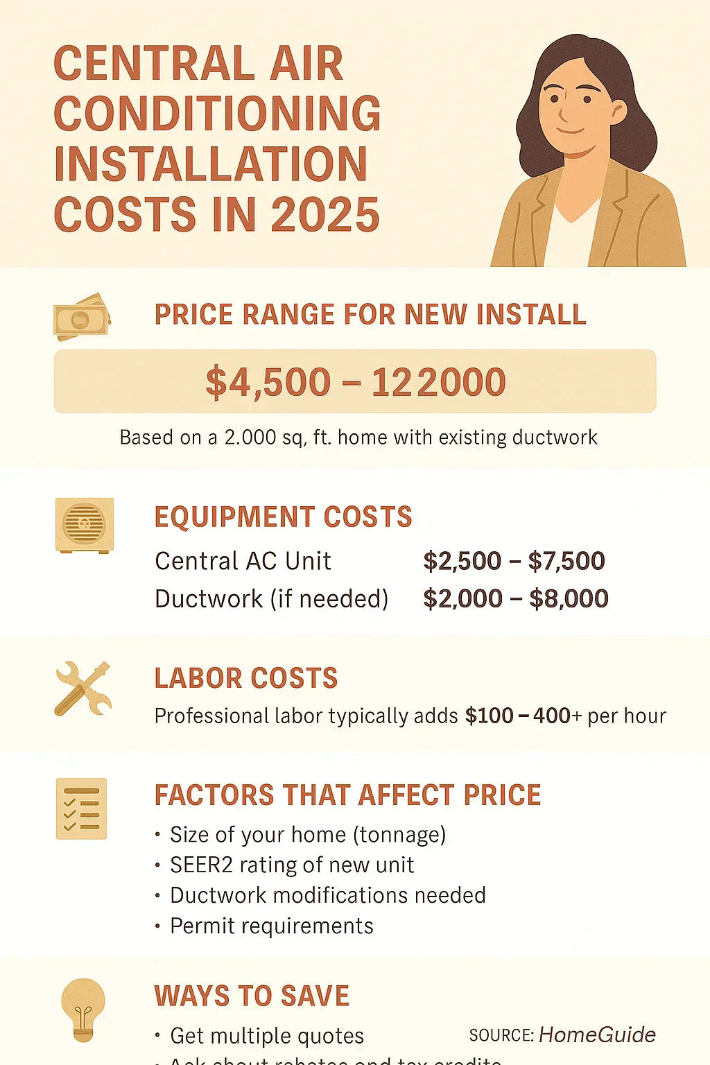 Central Air Conditioning Installation Costs in 2025 β Real-World Estimates
