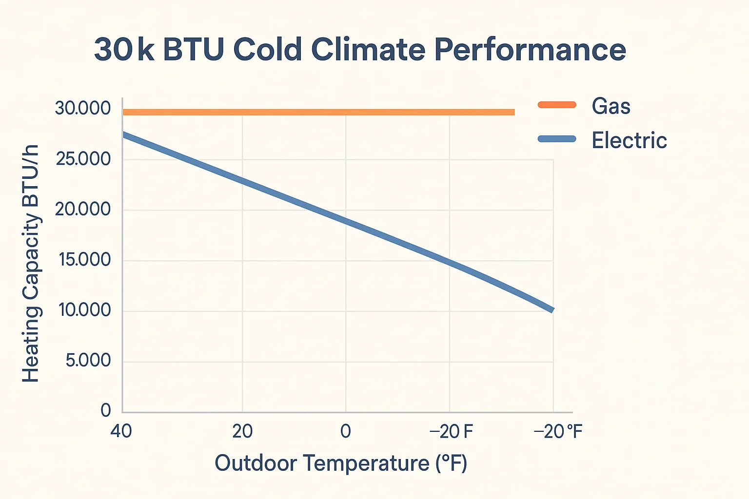 Cold Climate Ready How a 30,000 BTU System Performs in Winter