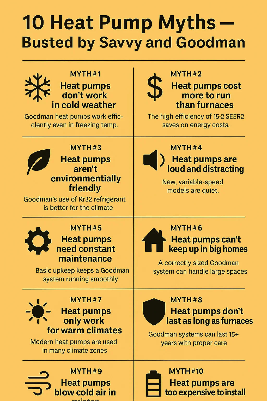 Common Heat Pump Myths — What Homeowners Get Wrong About Goodman Systems