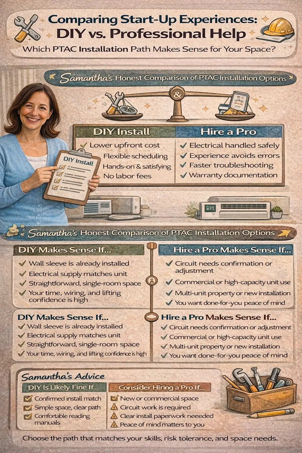 Comparing Start-Up Experiences DIY Vs. Professional Help