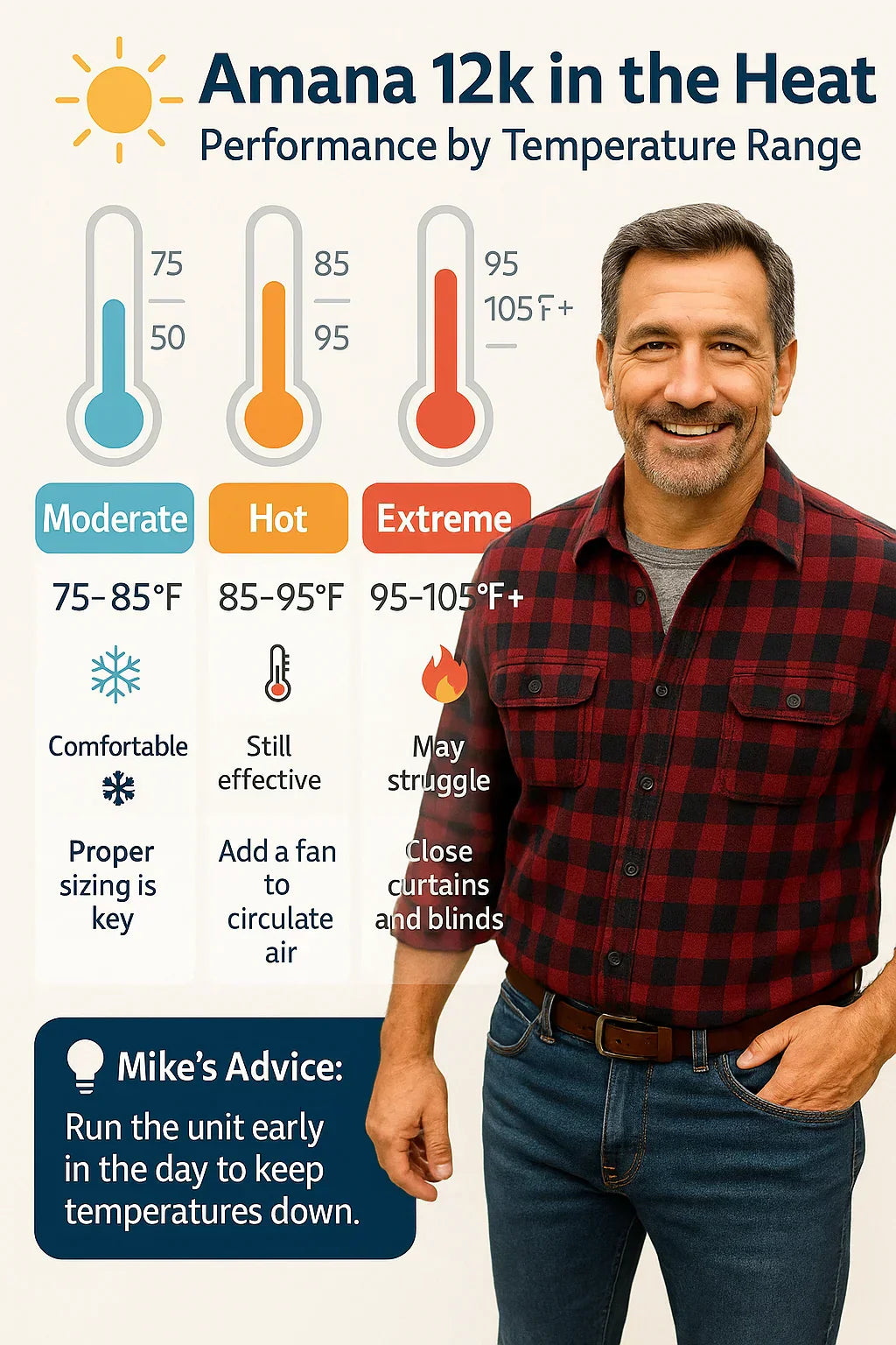 Cooling Power in Summer: Can the Amana 12k Handle Extreme Heat?