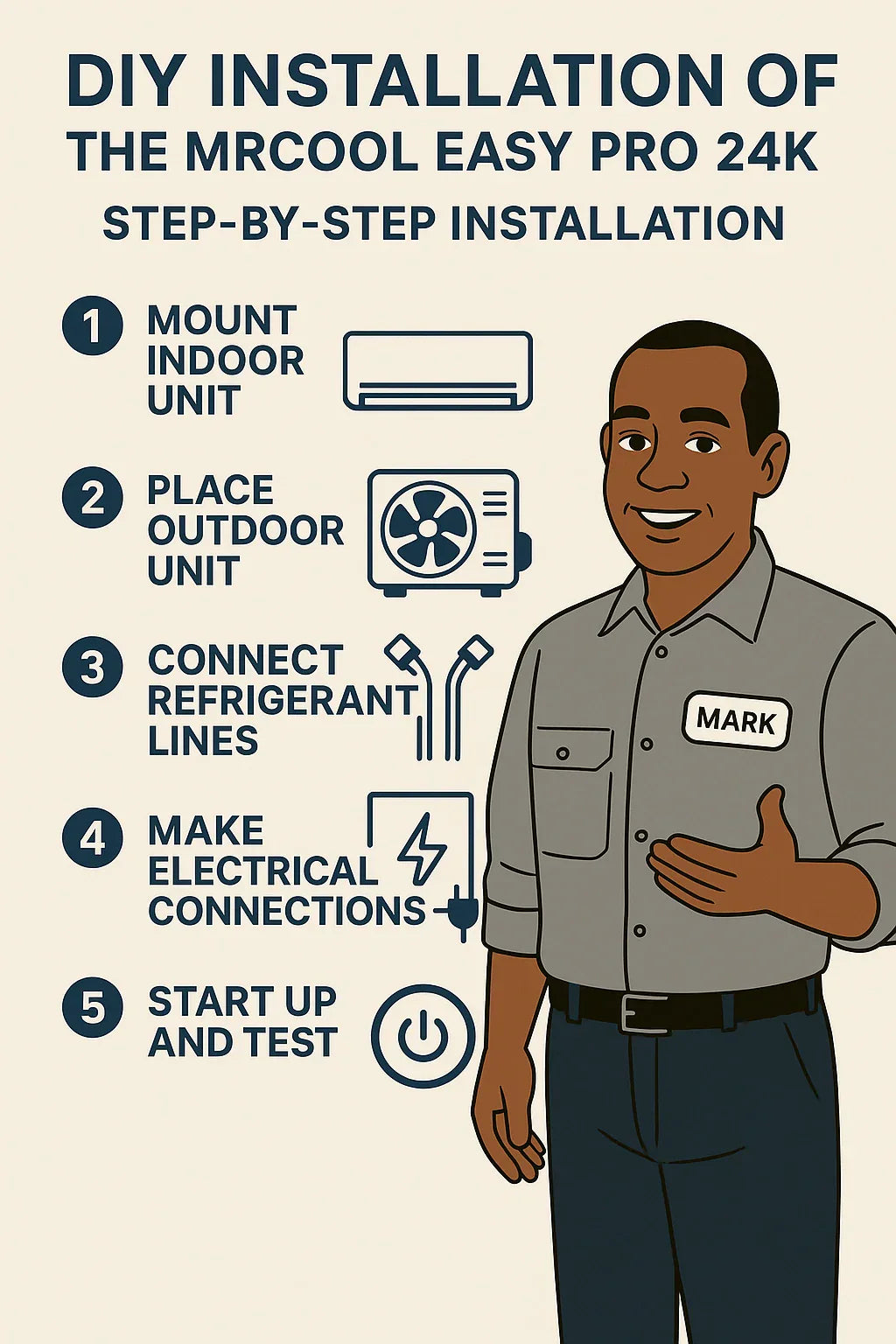 DIY Installation of the MRCOOL Easy Pro 24k: What Mark Learned