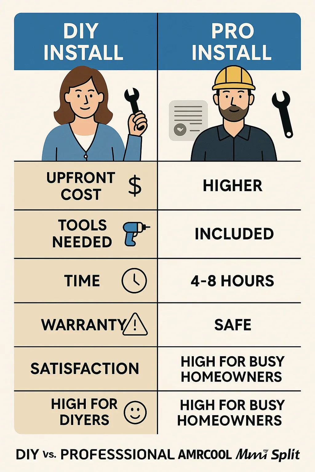 DIY vs. Professional Installation: What to Expect with an MRCOOL Advantage Mini Split