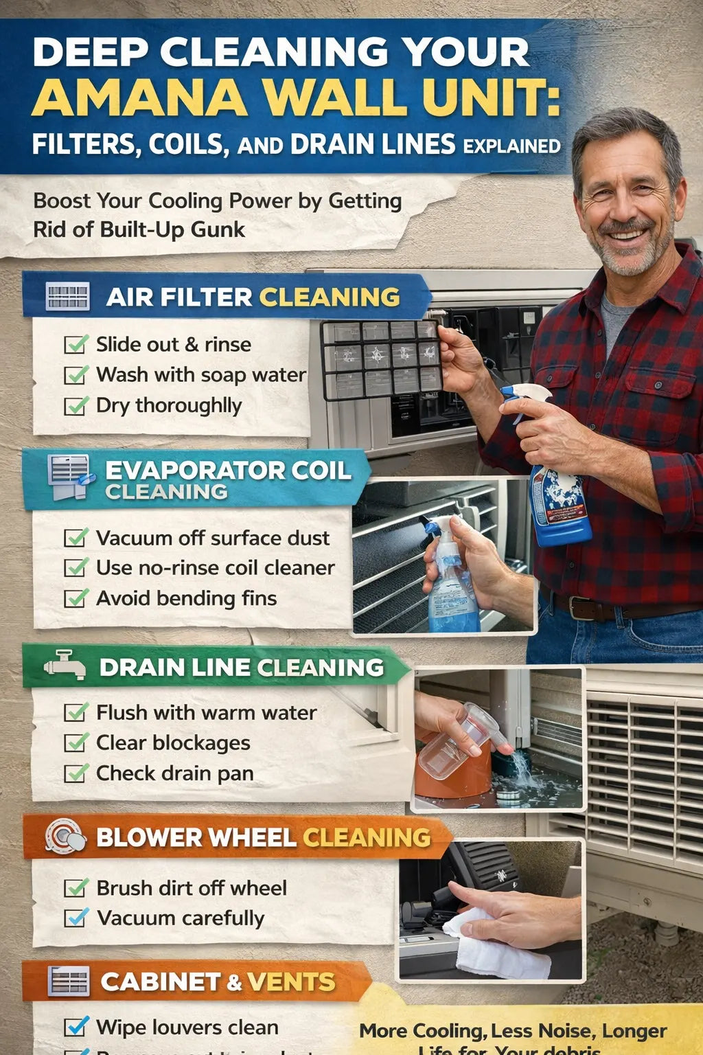 Deep Cleaning Your Amana Wall Unit: Filters, Coils, and Drain Lines Explained
