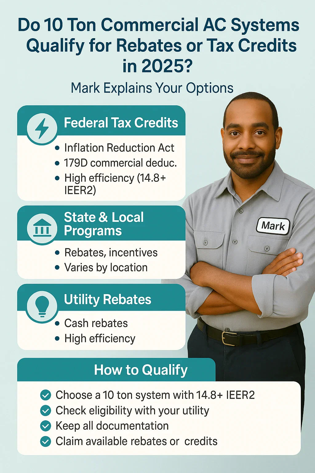 Do 10 Ton Commercial AC Systems Qualify for Rebates or Tax Credits in 2025