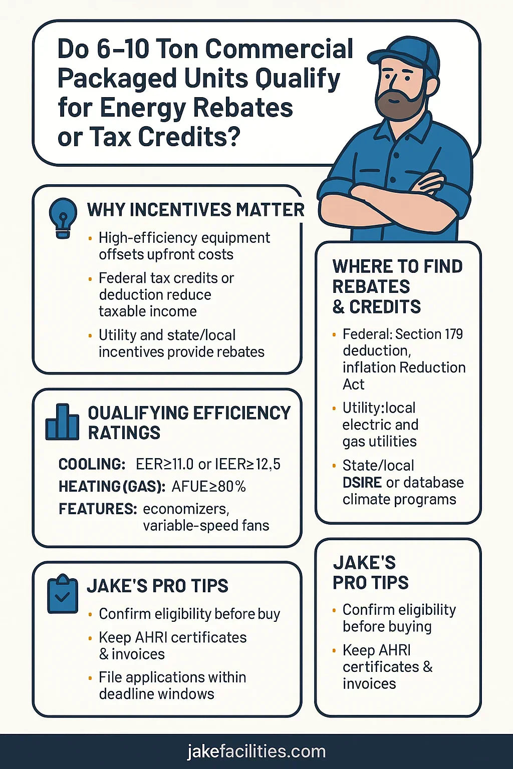 Do 6–10 Ton Commercial Packaged Units Qualify for Energy Rebates or Tax Credits?