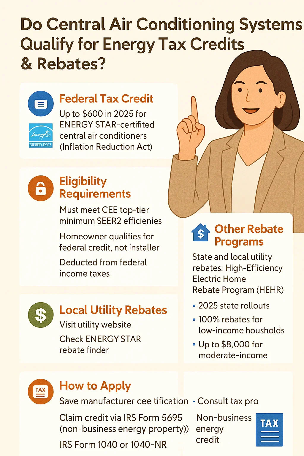 Do Central Air Conditioning Systems Qualify for Energy Tax Credits & Rebates