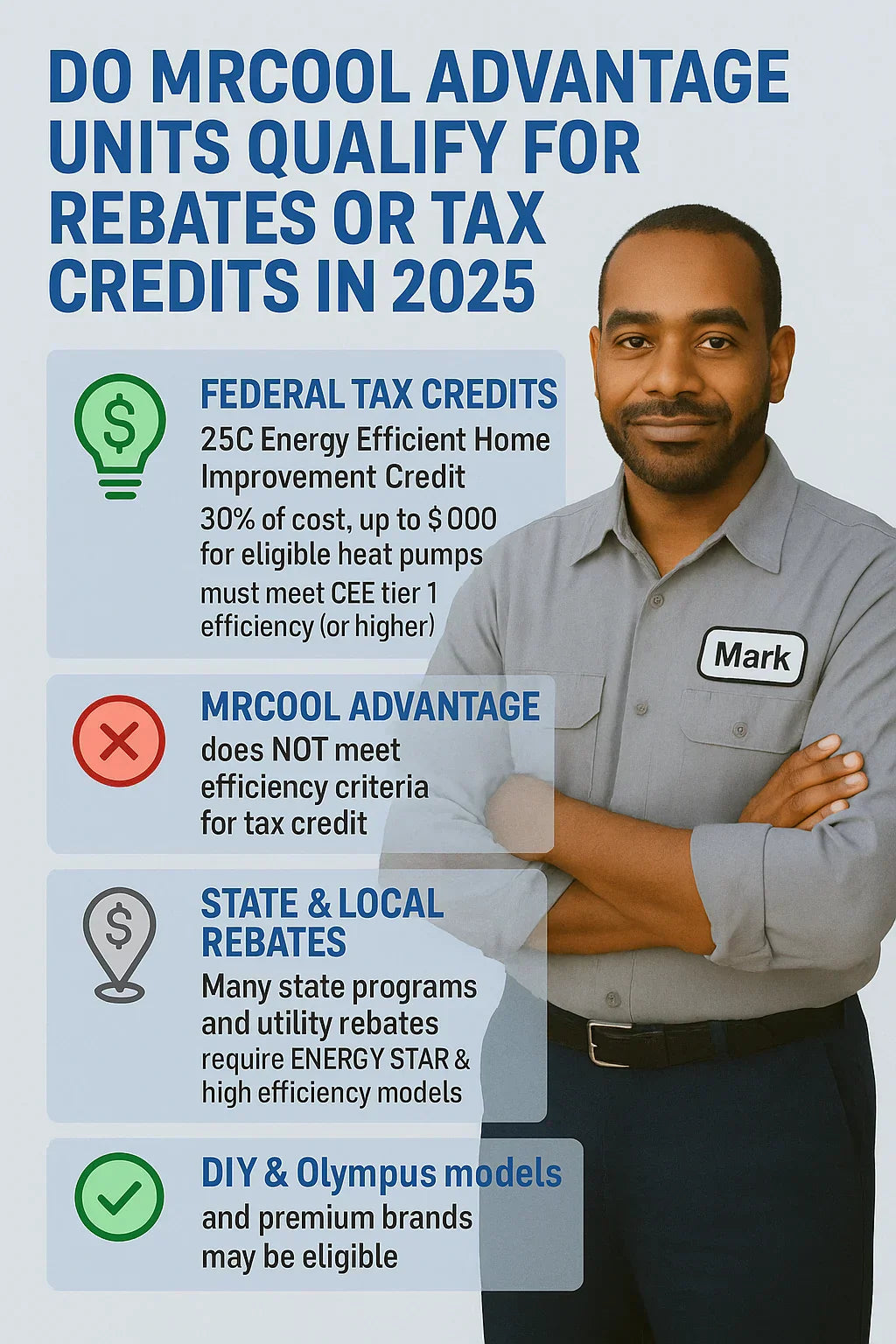 Do MRCOOL Advantage Units Qualify for Rebates or Tax Credits in 2025