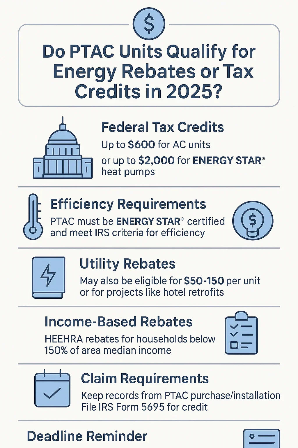 Do PTAC Units Qualify for Energy Rebates or Tax Credits in 2025
