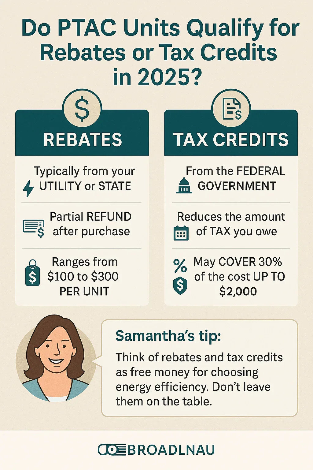 Do PTAC Units Qualify for Energy Rebates or Tax Credits in 2025