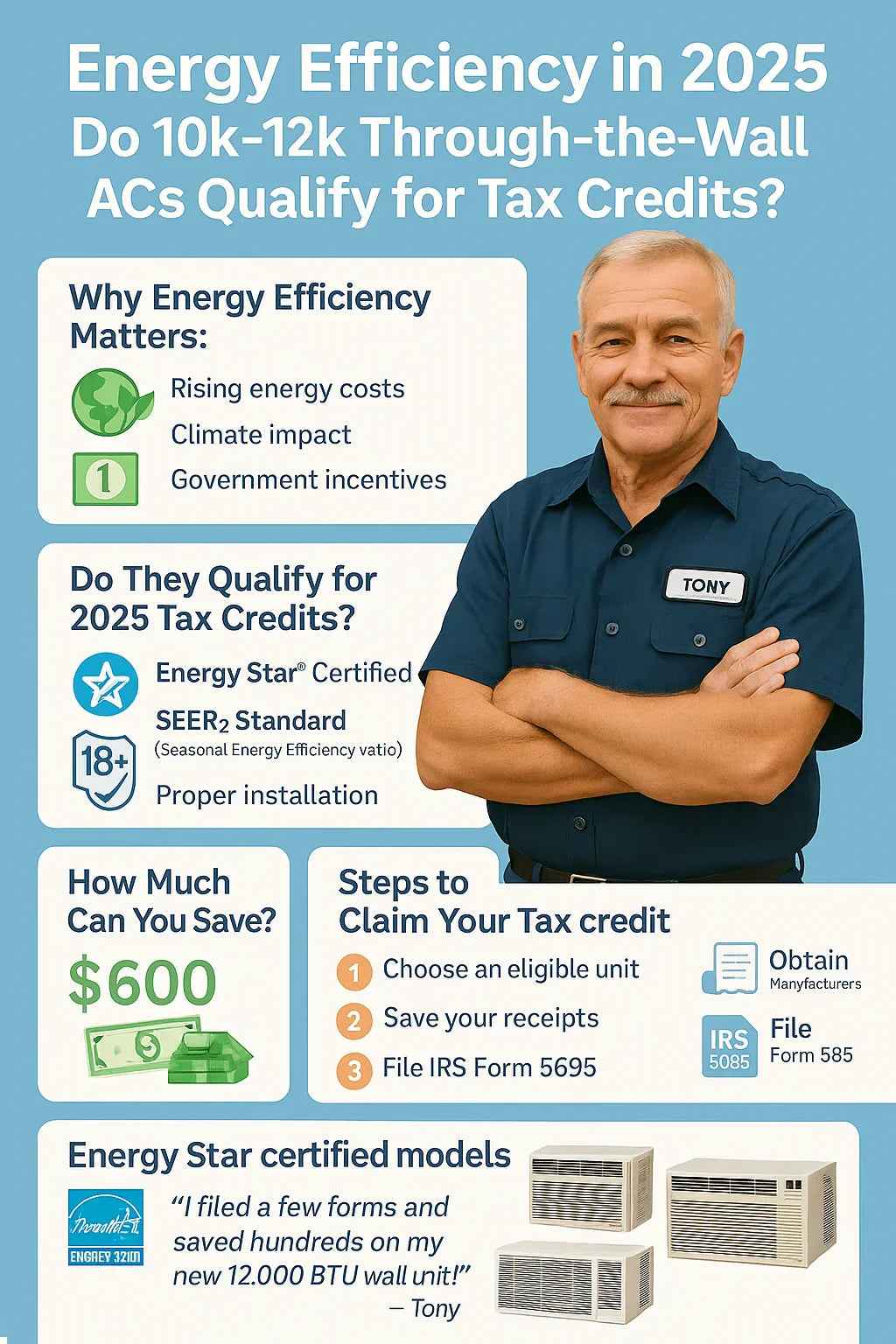 Energy Efficiency in 2025 Do 10k–12k Through-the-Wall ACs Qualify for Tax Credits