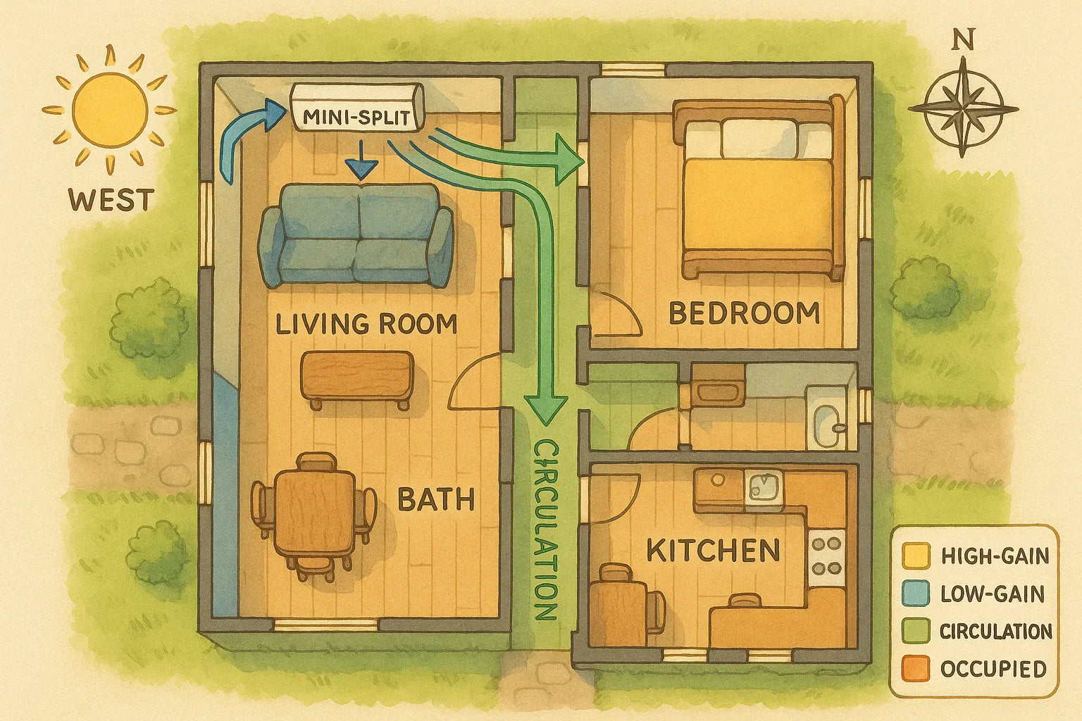 Energy Zones & Smart Placement Mike’s Guide to Designing Homes for Lower Operating Costs