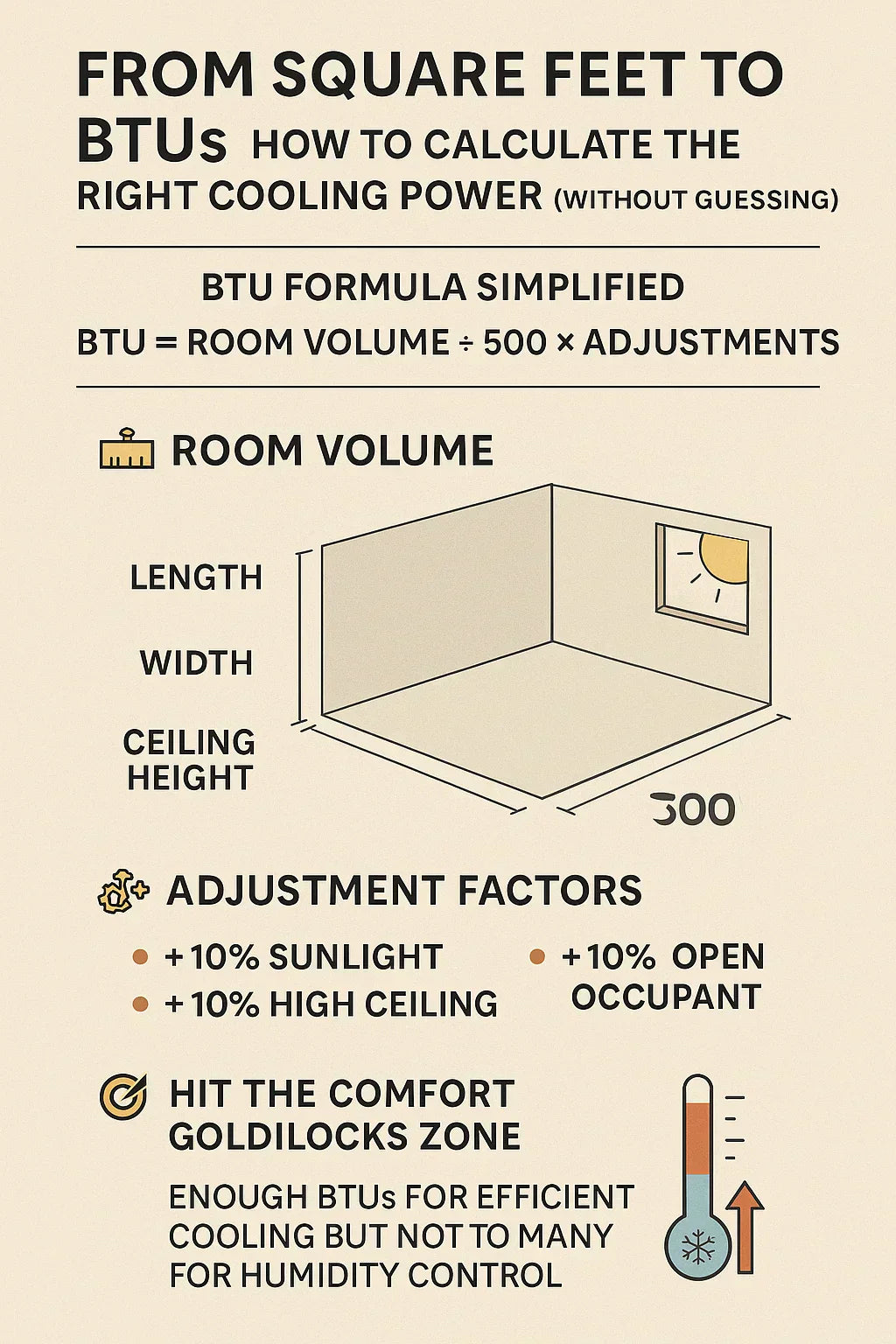 From Square Feet to BTUs — How to Calculate the Right Cooling Power (W