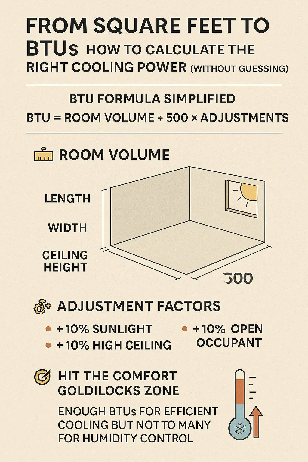 From Square Feet to BTUs — How to Calculate the Right Cooling Power (Without Guessing)