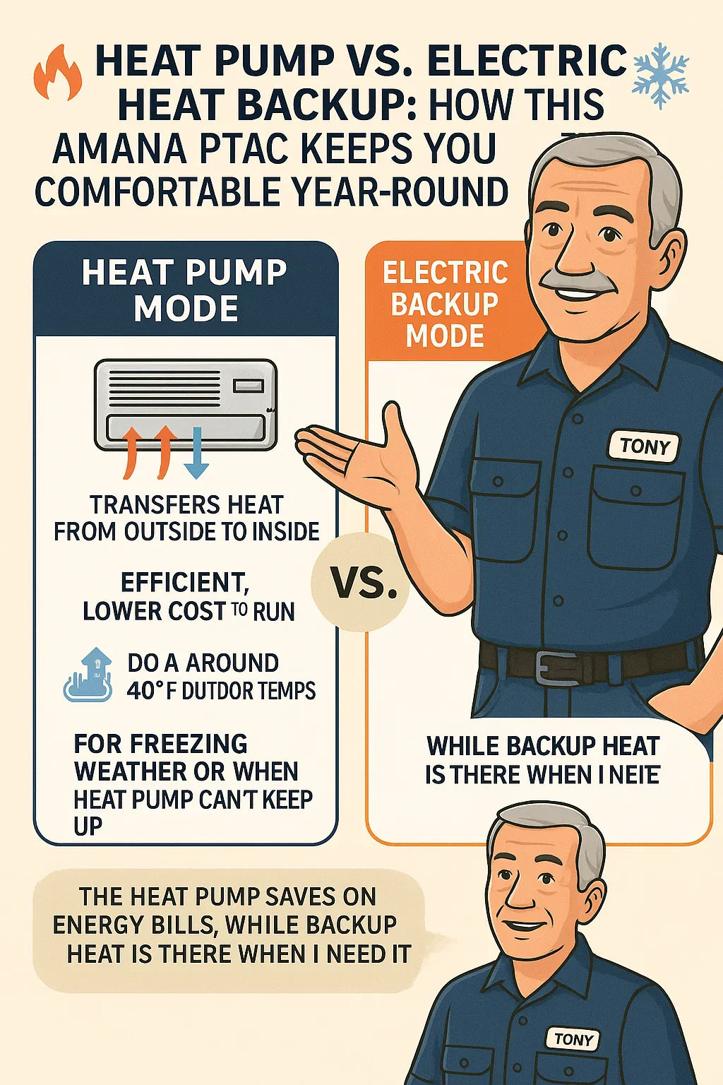 Heat Pump vs. Electric Heat Backup How This Amana PTAC Keeps You Comfortable Year-Round