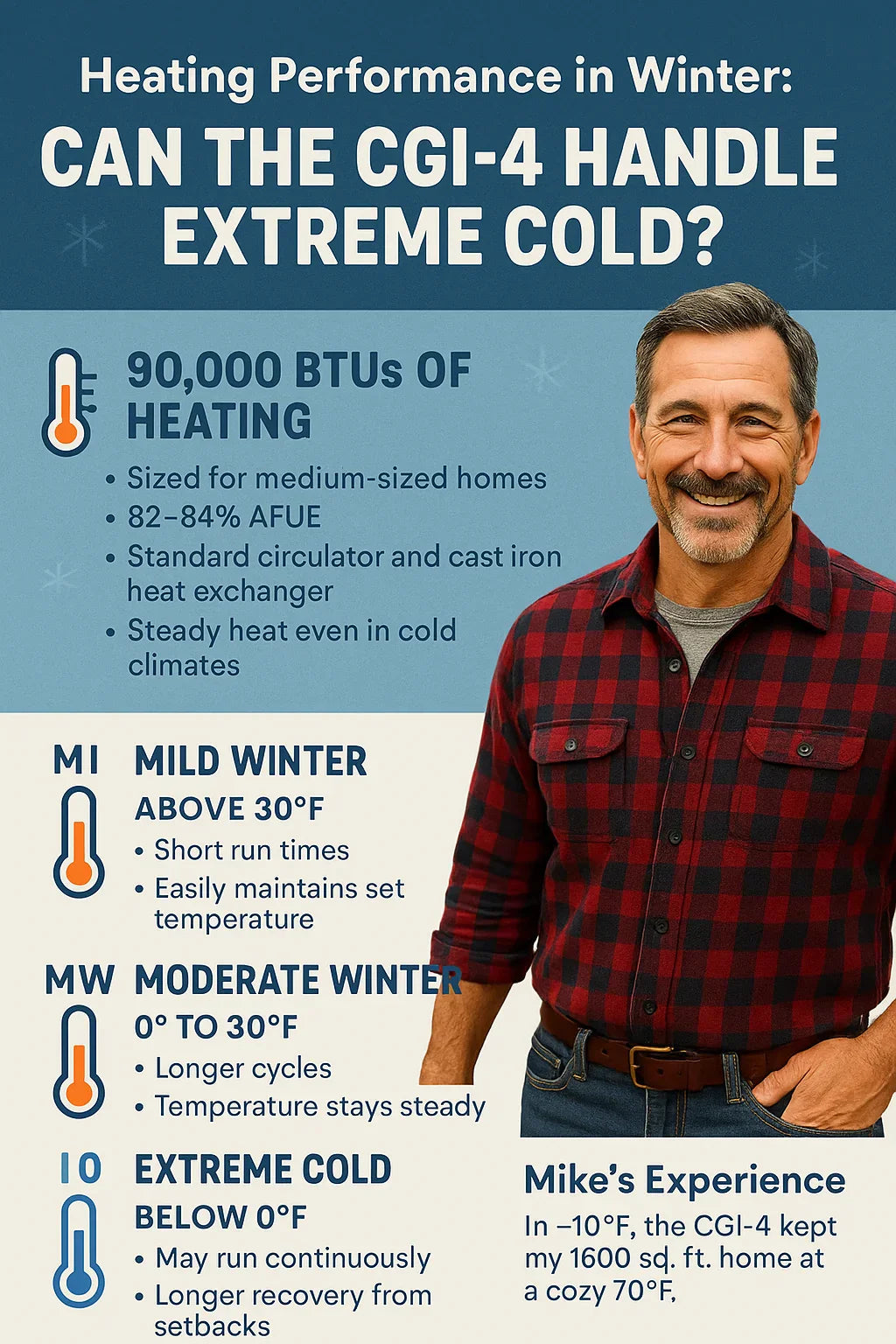 Heating Performance in Winter: Can the CGI-4 Handle Extreme Cold?