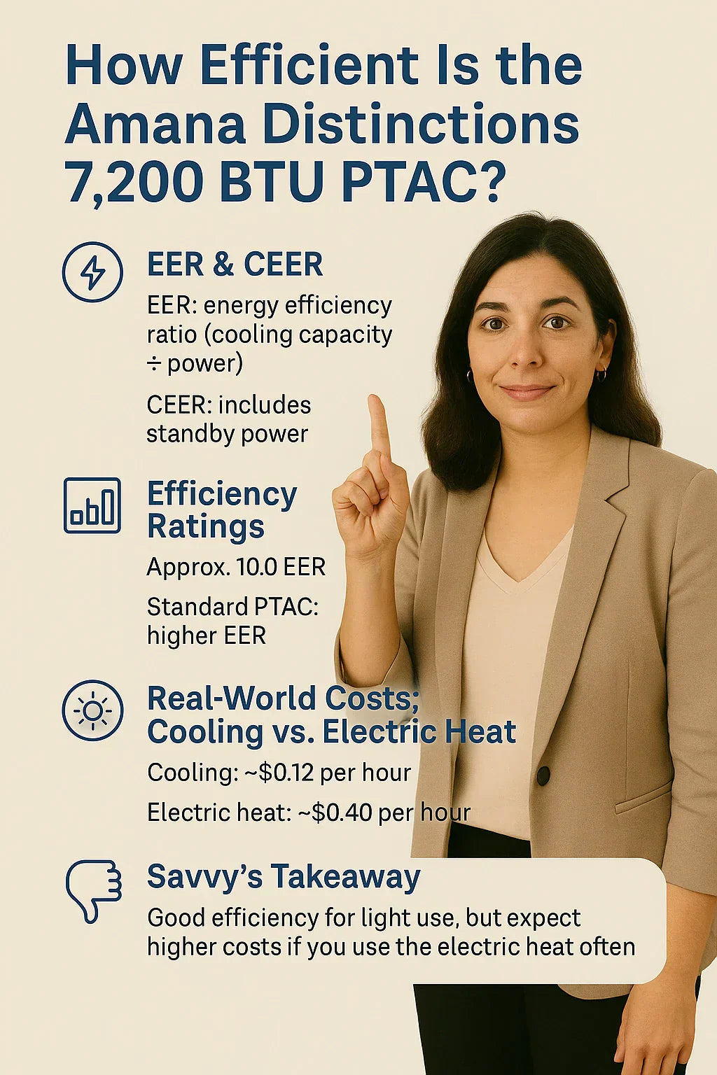 How Efficient Is the Amana Distinctions 7,200 BTU PTAC EER, CEER & Real-World Costs