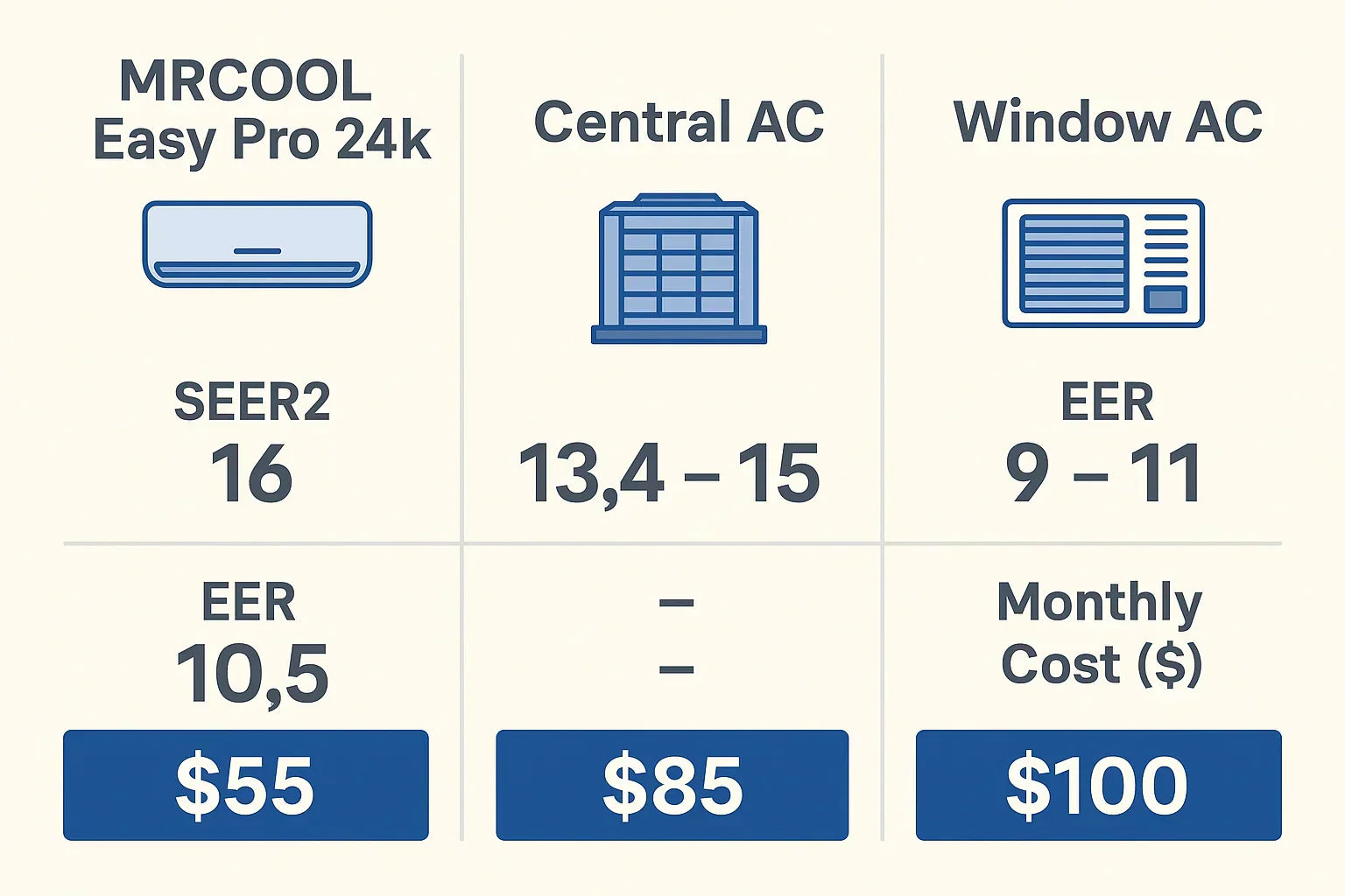 How Efficient Is the Easy Pro 24k Understanding SEER2, EER & Real-World Savings