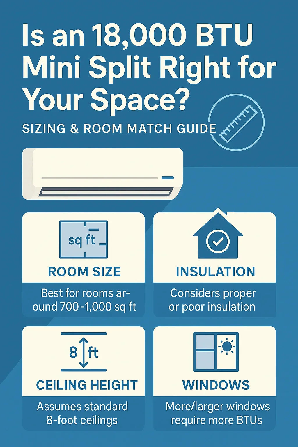 How Many BTUs Do You Need Choosing the Right MRCOOL Mini Split Size for Your Space