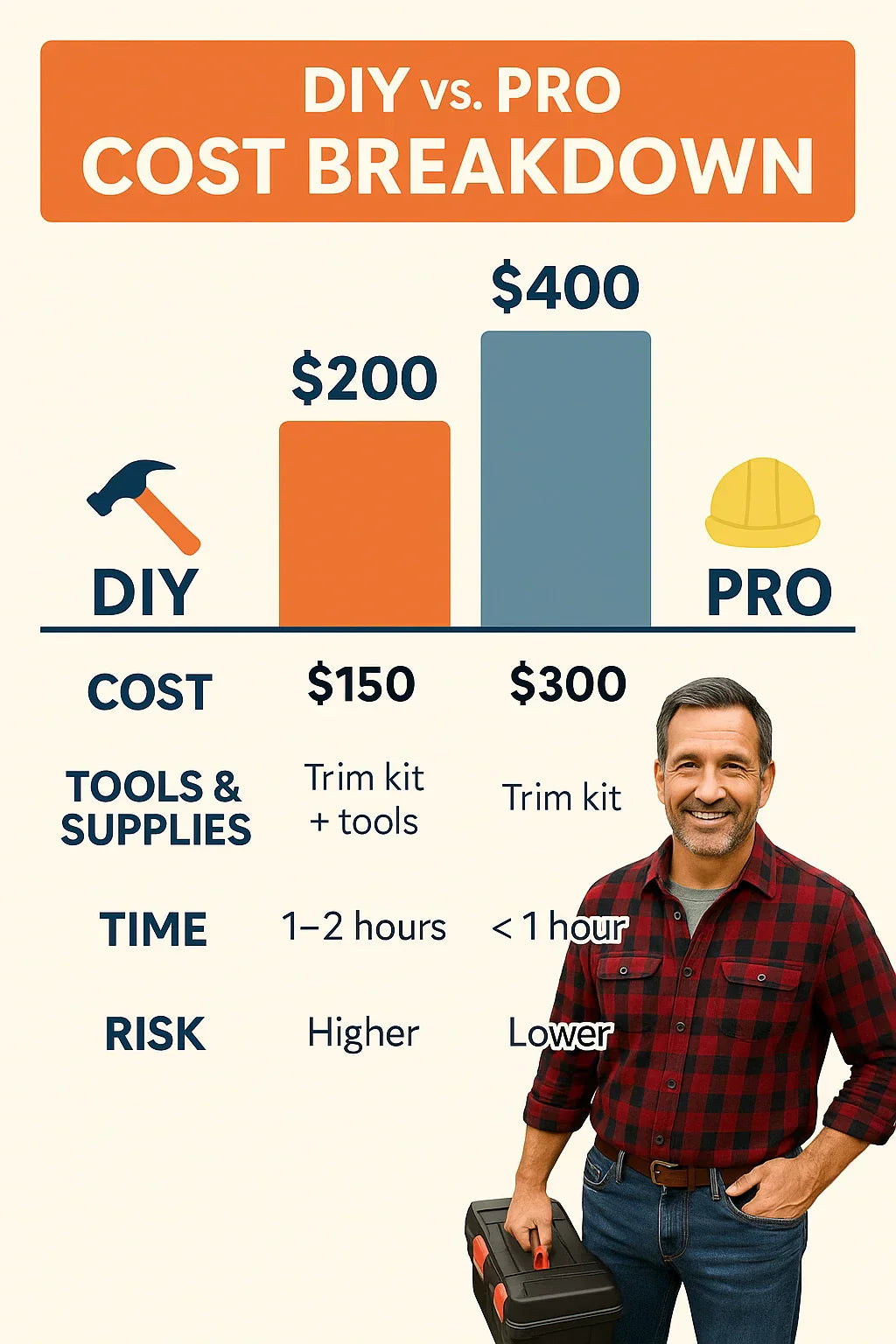 How Much Does It Cost to Install a GE Wall Sleeve Trim Kit? DIY vs. Pro Pricing