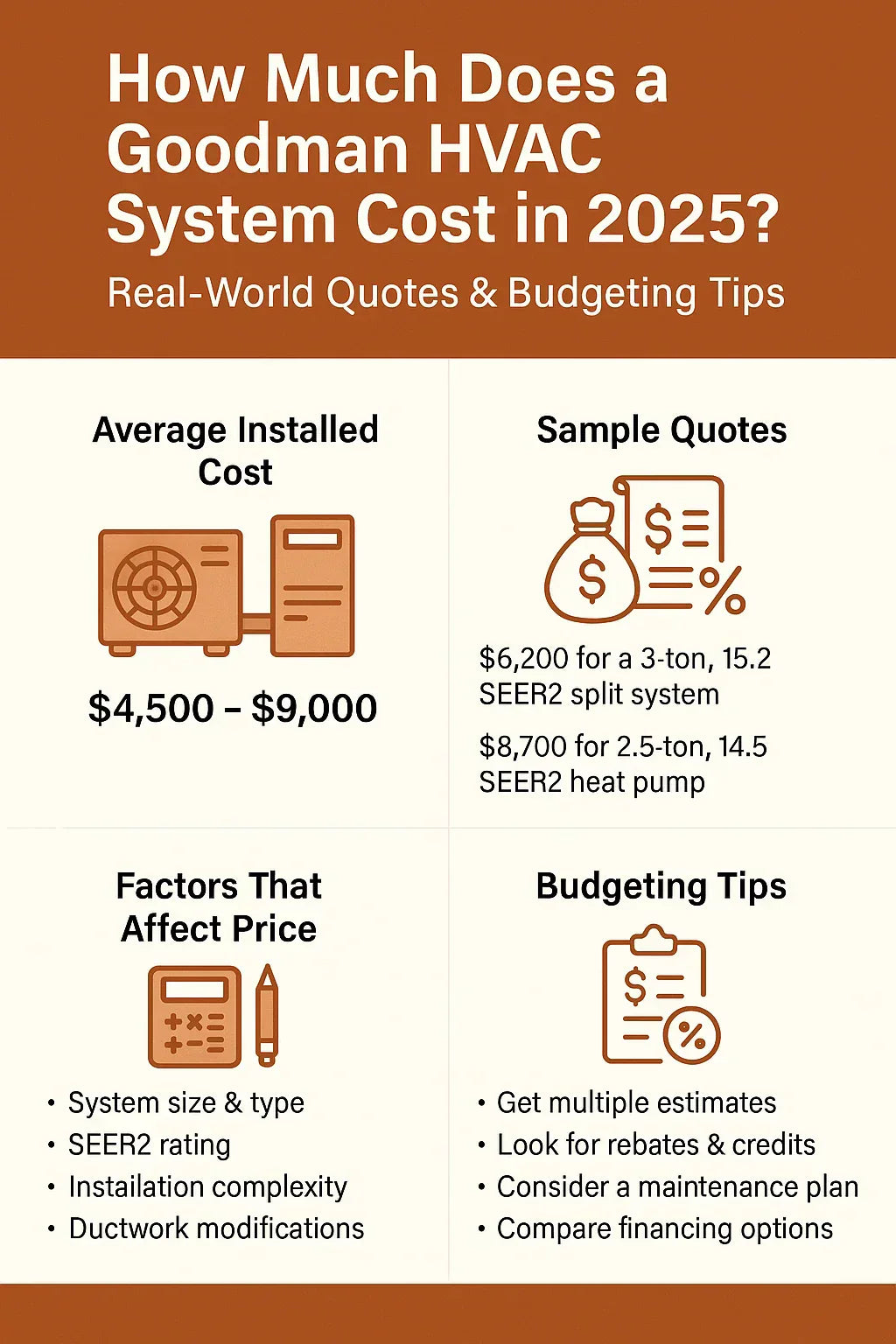 How Much Does a Goodman HVAC System Cost in 2025 Real-World Quotes & Budgeting Tips