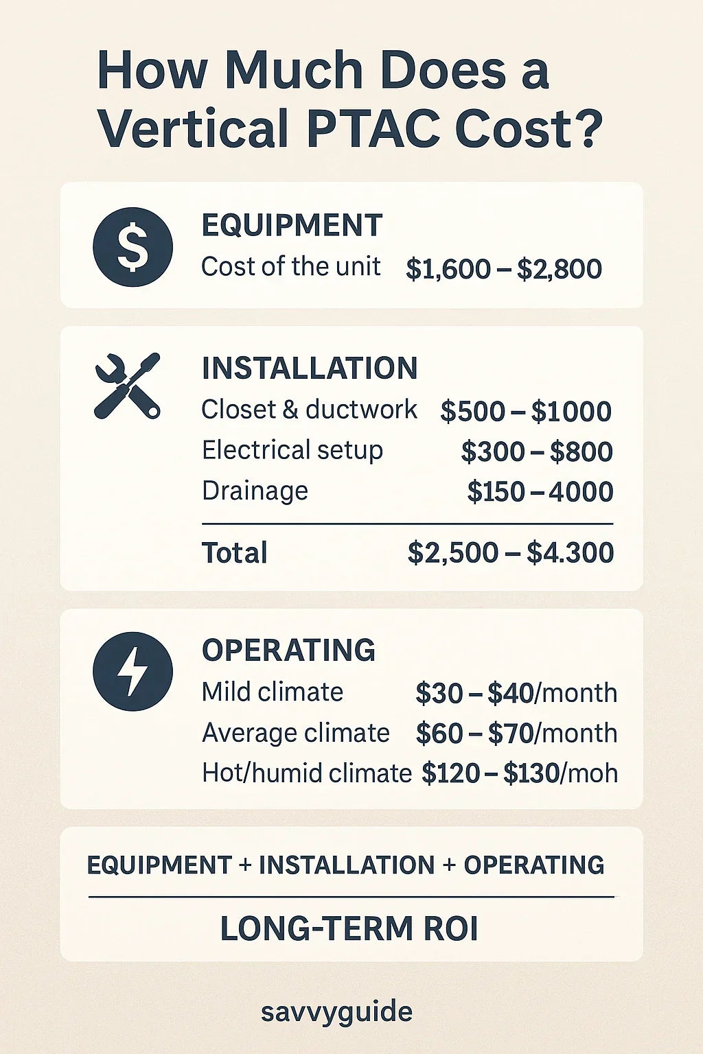 How Much Does a Vertical PTAC Cost Equipment, Installation & Long-Term ROI