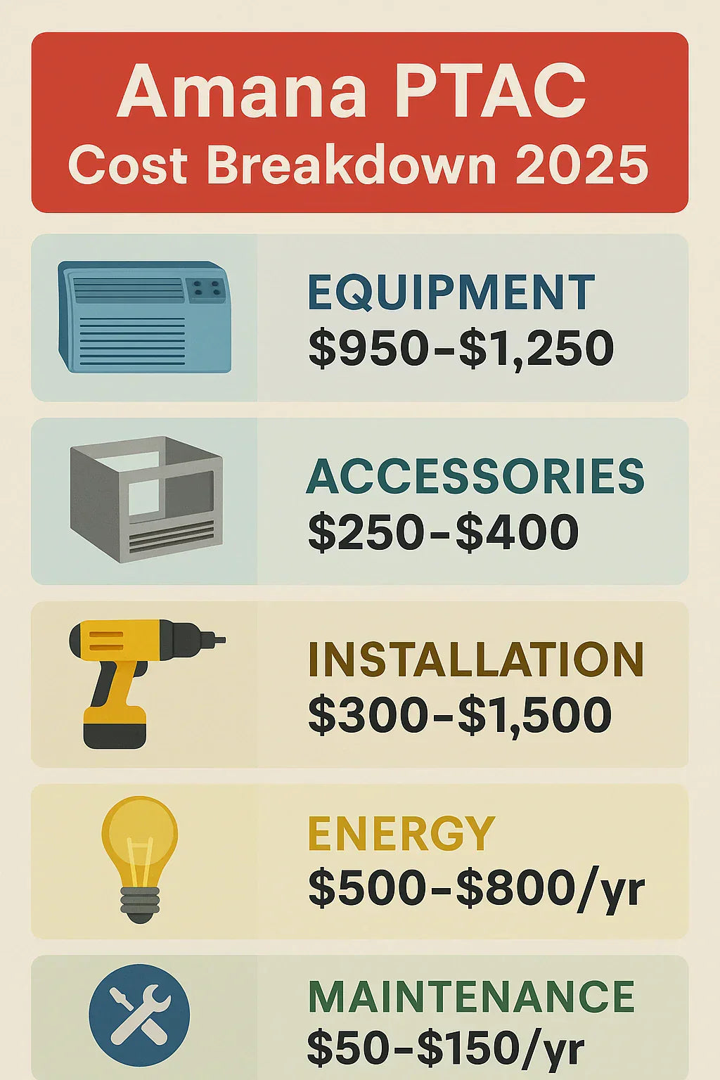 How Much Does an Amana 17,000 BTU PTAC Really Cost in 2025 Full Budget Breakdown