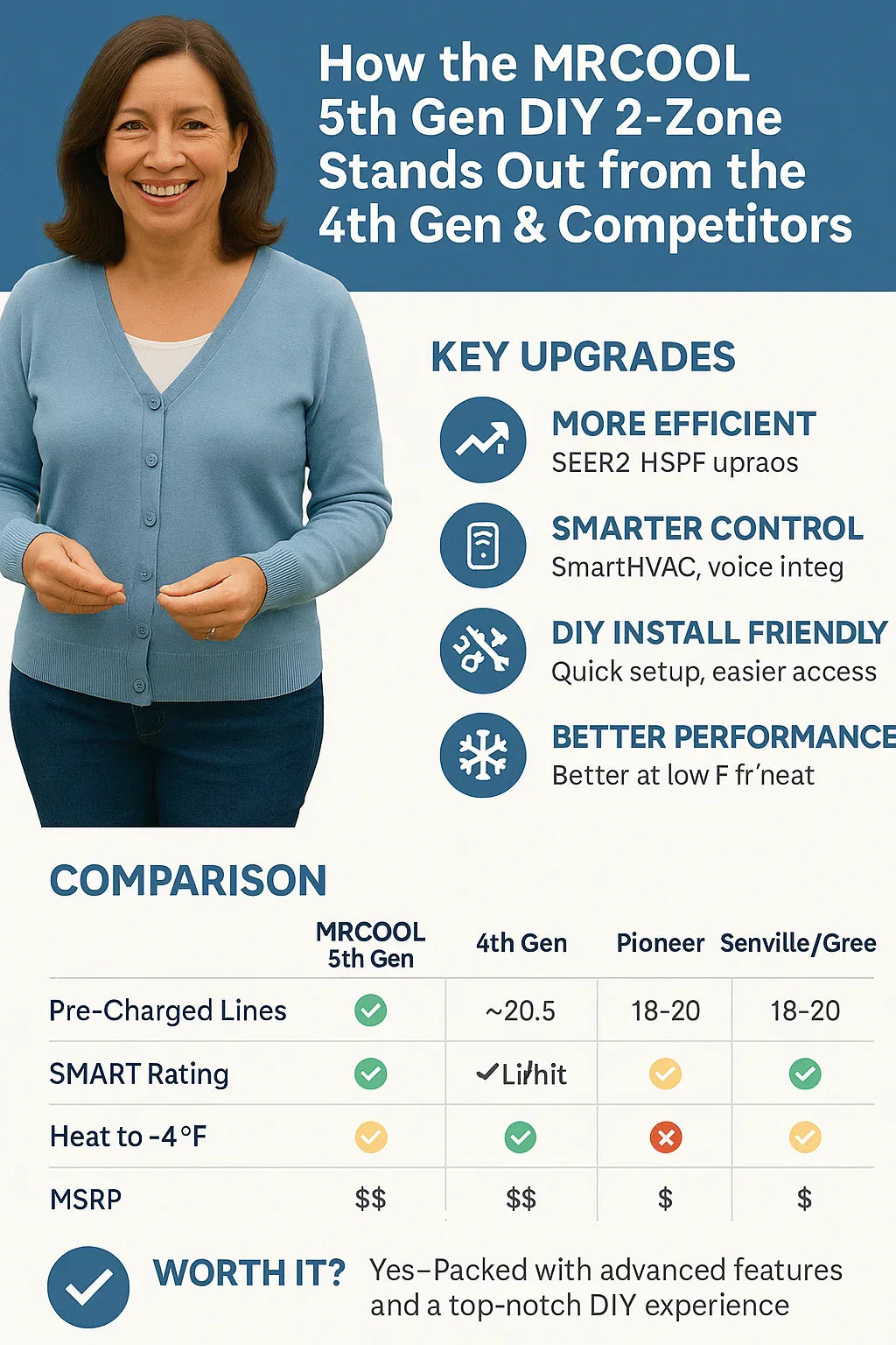 How the MRCOOL 5th Gen DIY 2‑Zone Stands Out from the 4th Gen & Competitors