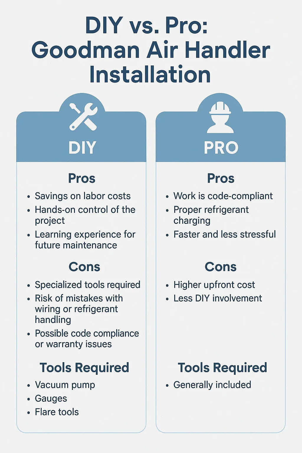 How to Install a Wall-Mounted Goodman Air Handler DIY vs. Pro Guidance