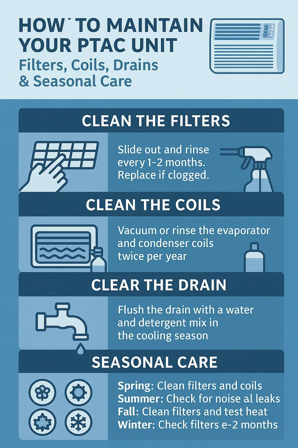 How to Maintain Your PTAC Unit Filters, Coils, Drains & Seasonal Care