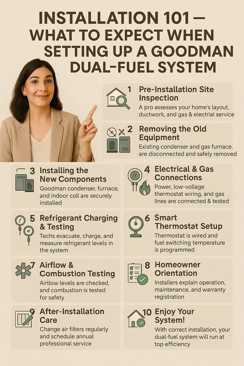Installation 101 — What to Expect When Setting Up a Goodman Dual-Fuel System
