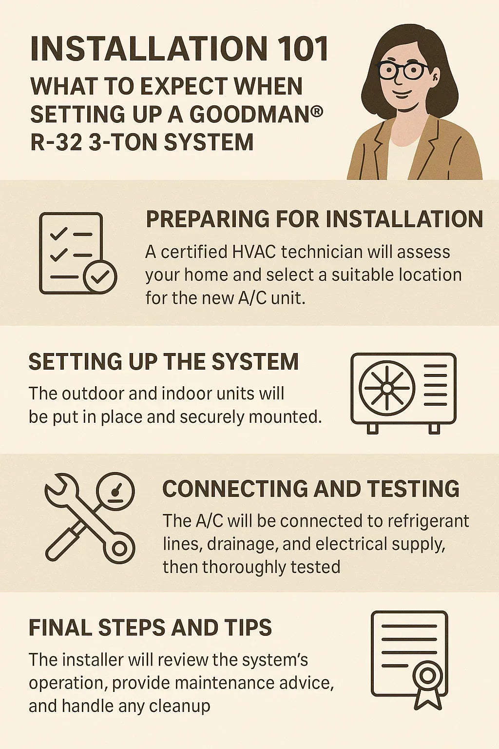 Installation 101 — What to Expect When Setting Up a Goodman R-32 3-Ton System