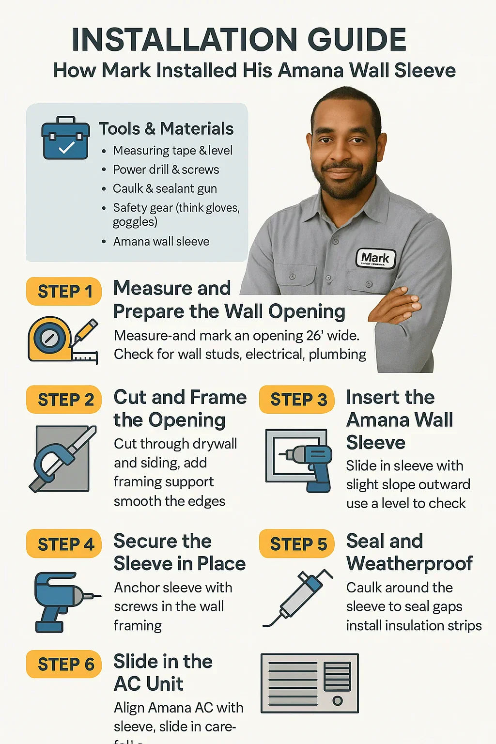 Installation Guide How Mark Installed His Amana Wall Sleeve
