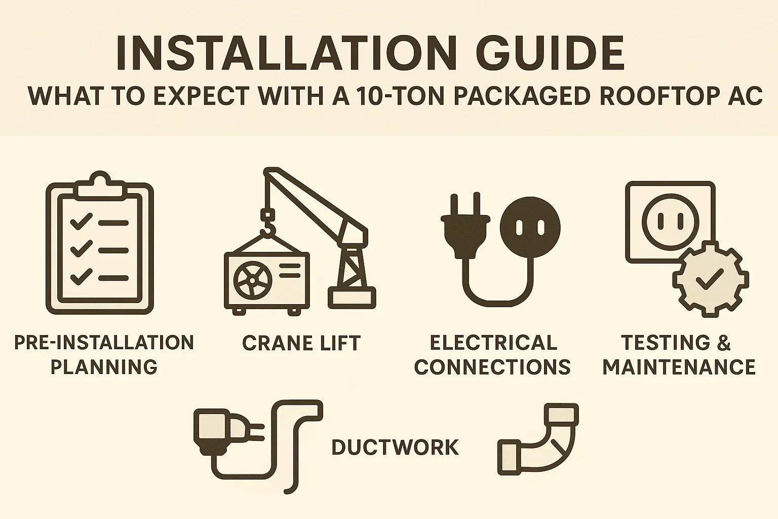 Installation Guide What to Expect with a 10-Ton Packaged Rooftop AC