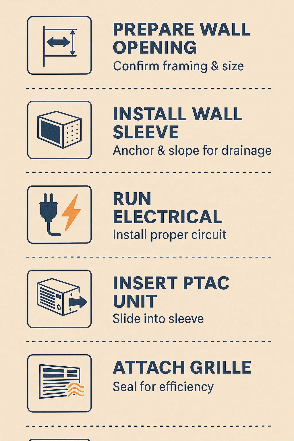 Installation Guide What to Know Before Installing a PTAC with 5 kW Electric Heat
