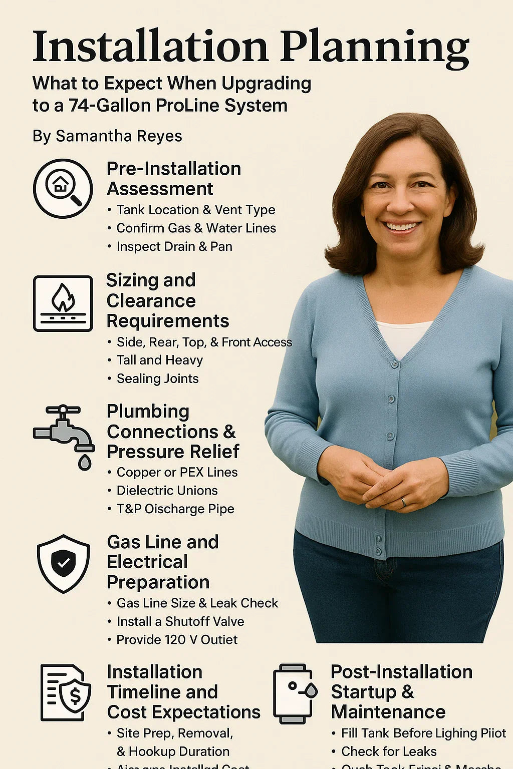 Installation Planning What to Expect When Upgrading to a 74-Gallon ProLine System