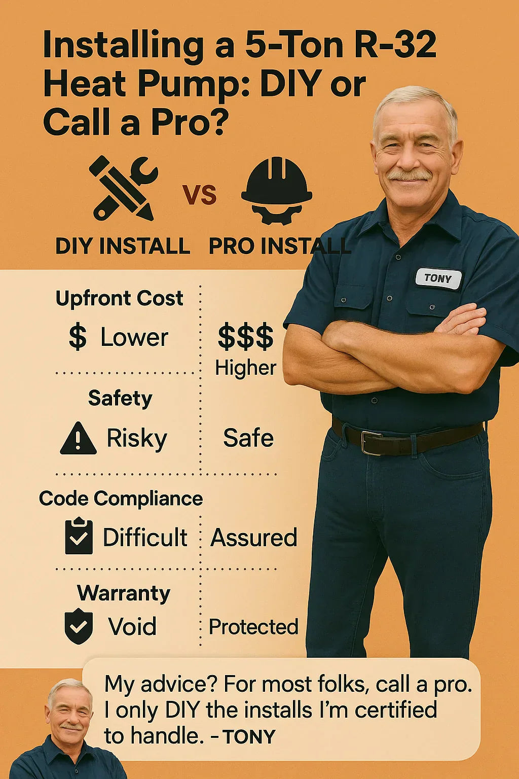 Installing a 5-Ton R-32 Heat Pump DIY or Call a Pro