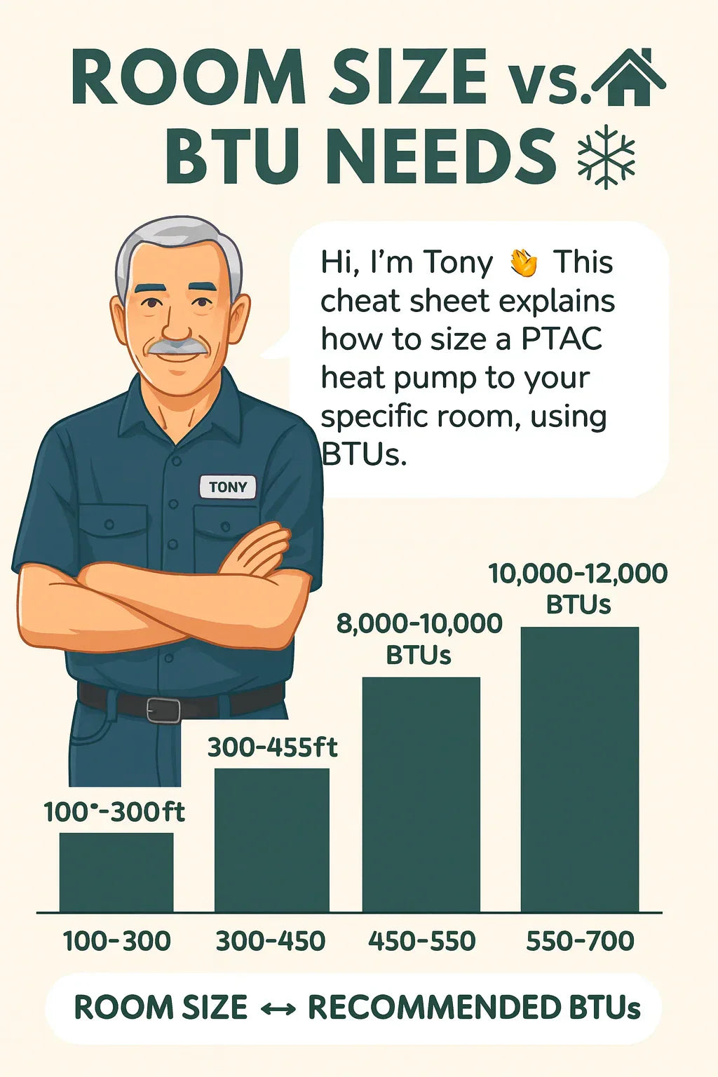 Is 12,000 BTUs Enough Sizing a PTAC Heat Pump for Your Room or Apartment