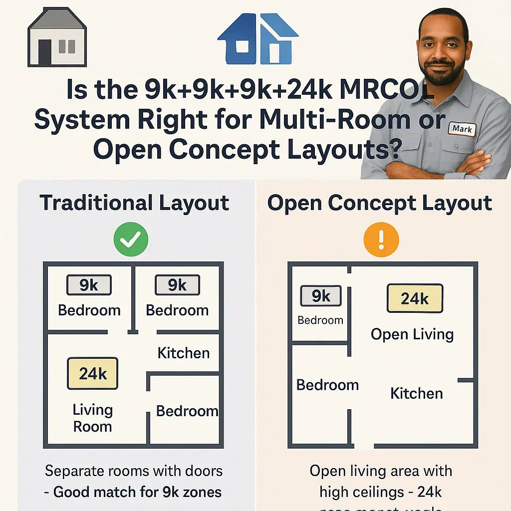 Is the 9k+9k+9k+24k MRCOOL System Right for Multi-Room or Open Concept Layouts