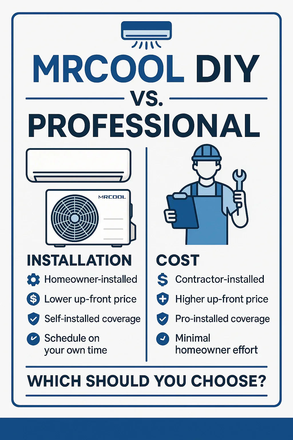 MRCOOL DIY vs. Professional Mini Split Systems Which Should You Choose