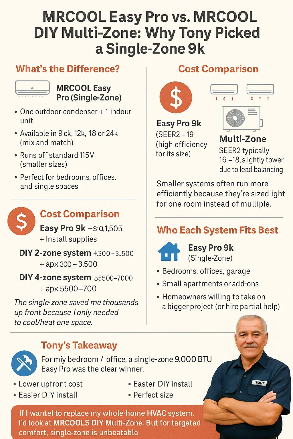 MRCOOL Easy Pro vs. MRCOOL DIY Multi-Zone Why Tony Picked a Single-Zone 9k